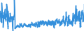 KN 46029000 /Exporte /Einheit = Preise (Euro/Tonne) /Partnerland: Niederlande /Meldeland: Eur27_2020 /46029000:Korbmacherwaren und Andere Waren, Unmittelbar aus Nichtpflanzlichen Flechtstoffen Oder aus Waren aus Nichtpflanzlichen Flechtstoffen der Pos. 4601 Hergestellt (Ausg. Wandverkleidungen der Pos. 4814; Bindfäden, Seile und Taue; Schuhe und Kopfbedeckungen und Teile Davon; Fahrzeuge und Fahrzeugaufbauten; Waren des Kapitels 94, Z.b. Möbel, Beleuchtungskörper)