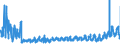 KN 46029000 /Exporte /Einheit = Preise (Euro/Tonne) /Partnerland: Deutschland /Meldeland: Eur27_2020 /46029000:Korbmacherwaren und Andere Waren, Unmittelbar aus Nichtpflanzlichen Flechtstoffen Oder aus Waren aus Nichtpflanzlichen Flechtstoffen der Pos. 4601 Hergestellt (Ausg. Wandverkleidungen der Pos. 4814; Bindfäden, Seile und Taue; Schuhe und Kopfbedeckungen und Teile Davon; Fahrzeuge und Fahrzeugaufbauten; Waren des Kapitels 94, Z.b. Möbel, Beleuchtungskörper)