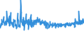 KN 46029000 /Exporte /Einheit = Preise (Euro/Tonne) /Partnerland: Italien /Meldeland: Eur27_2020 /46029000:Korbmacherwaren und Andere Waren, Unmittelbar aus Nichtpflanzlichen Flechtstoffen Oder aus Waren aus Nichtpflanzlichen Flechtstoffen der Pos. 4601 Hergestellt (Ausg. Wandverkleidungen der Pos. 4814; Bindfäden, Seile und Taue; Schuhe und Kopfbedeckungen und Teile Davon; Fahrzeuge und Fahrzeugaufbauten; Waren des Kapitels 94, Z.b. Möbel, Beleuchtungskörper)