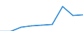 KN 46029010 /Exporte /Einheit = Preise (Euro/Tonne) /Partnerland: Deutschland /Meldeland: Eur27 /46029010:Korbmacherwaren und Andere Waren, Unmittelbar aus Nichtpflanzlichen Flechtstoffen Hergestellt (Ausg. nur Geflechte [baender] Oder Flaechenfoermige Waren; Wandverkleidungen der Position 4814; Bindfaeden, Seile und Taue; Schuhe und Kopfbedeckungen und Teile Davon; Fahrzeuge und Fahrzeugaufbauten; Waren des Kapitels 94, Z.b. Moebel, Beleuchtungskoerper)