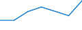 CN 46029010 /Exports /Unit = Prices (Euro/ton) /Partner: Turkey /Reporter: Eur27 /46029010:Basketwork and Other Articles Made Directly From Non-vegetable Plaiting Materials (Excl. Plaited-only Bands or Flat-woven Articles; Wall Coverings of Heading 4814; Twine, Cord and Rope; Footware and Headgear and Parts Thereof; Vehicles and Vehicle Superstructures; Goods of Chapter 94, E.g. Furniture, Lighting Fixtures)