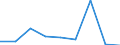 KN 46029090 /Exporte /Einheit = Preise (Euro/Tonne) /Partnerland: Italien /Meldeland: Eur27 /46029090:Korbmacherwaren und Andere Waren, aus Waren aus Nichtpflanzlichen Flechtstoffen der Position 4601 Hergestellt (Ausg. nur Geflechte [baender] Oder Flaechenfoermige Waren; Wandverkleidungen der Position 4814; Schuhe und Kopfbedeckungen und Teile Davon; Fahrzeuge und Fahrzeugaufbauten; Waren des Kapitels 94, Z.b. Moebel, Beleuchtungskoerper)