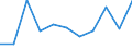 KN 4602 /Exporte /Einheit = Preise (Euro/Tonne) /Partnerland: Belgien/Luxemburg /Meldeland: Eur27 /4602:Korbmacherwaren und Andere Waren, Unmittelbar aus Flechtstoffen Oder aus Waren der Pos. 4601 Hergestellt Sowie Waren aus Luffa (Ausg. Wandverkleidungen der Pos. 4814; BindfÃ¤den, Seile und Taue; Schuhe und Kopfbedeckungen und Teile Davon; Fahrzeuge und Fahrzeugaufbauten; Waren des Kapitels 94, Z.b. MÃ¶bel, BeleuchtungskÃ¶rper)
