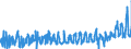 KN 4602 /Exporte /Einheit = Preise (Euro/Tonne) /Partnerland: Griechenland /Meldeland: Eur27_2020 /4602:Korbmacherwaren und Andere Waren, Unmittelbar aus Flechtstoffen Oder aus Waren der Pos. 4601 Hergestellt Sowie Waren aus Luffa (Ausg. Wandverkleidungen der Pos. 4814; BindfÃ¤den, Seile und Taue; Schuhe und Kopfbedeckungen und Teile Davon; Fahrzeuge und Fahrzeugaufbauten; Waren des Kapitels 94, Z.b. MÃ¶bel, BeleuchtungskÃ¶rper)