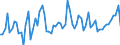 KN 4602 /Exporte /Einheit = Preise (Euro/Tonne) /Partnerland: Ver.koenigreich(Nordirland) /Meldeland: Eur27_2020 /4602:Korbmacherwaren und Andere Waren, Unmittelbar aus Flechtstoffen Oder aus Waren der Pos. 4601 Hergestellt Sowie Waren aus Luffa (Ausg. Wandverkleidungen der Pos. 4814; BindfÃ¤den, Seile und Taue; Schuhe und Kopfbedeckungen und Teile Davon; Fahrzeuge und Fahrzeugaufbauten; Waren des Kapitels 94, Z.b. MÃ¶bel, BeleuchtungskÃ¶rper)
