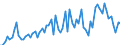 KN 4602 /Exporte /Einheit = Preise (Euro/Tonne) /Partnerland: Ver.koenigreich(Ohne Nordirland) /Meldeland: Eur27_2020 /4602:Korbmacherwaren und Andere Waren, Unmittelbar aus Flechtstoffen Oder aus Waren der Pos. 4601 Hergestellt Sowie Waren aus Luffa (Ausg. Wandverkleidungen der Pos. 4814; BindfÃ¤den, Seile und Taue; Schuhe und Kopfbedeckungen und Teile Davon; Fahrzeuge und Fahrzeugaufbauten; Waren des Kapitels 94, Z.b. MÃ¶bel, BeleuchtungskÃ¶rper)
