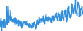 KN 4602 /Exporte /Einheit = Preise (Euro/Tonne) /Partnerland: Norwegen /Meldeland: Eur27_2020 /4602:Korbmacherwaren und Andere Waren, Unmittelbar aus Flechtstoffen Oder aus Waren der Pos. 4601 Hergestellt Sowie Waren aus Luffa (Ausg. Wandverkleidungen der Pos. 4814; BindfÃ¤den, Seile und Taue; Schuhe und Kopfbedeckungen und Teile Davon; Fahrzeuge und Fahrzeugaufbauten; Waren des Kapitels 94, Z.b. MÃ¶bel, BeleuchtungskÃ¶rper)