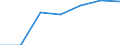 KN 4602 /Exporte /Einheit = Preise (Euro/Tonne) /Partnerland: Schweiz /Meldeland: Eur27 /4602:Korbmacherwaren und Andere Waren, Unmittelbar aus Flechtstoffen Oder aus Waren der Pos. 4601 Hergestellt Sowie Waren aus Luffa (Ausg. Wandverkleidungen der Pos. 4814; BindfÃ¤den, Seile und Taue; Schuhe und Kopfbedeckungen und Teile Davon; Fahrzeuge und Fahrzeugaufbauten; Waren des Kapitels 94, Z.b. MÃ¶bel, BeleuchtungskÃ¶rper)