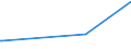 KN 4602 /Exporte /Einheit = Preise (Euro/Tonne) /Partnerland: Vatikanstadt /Meldeland: Eur27_2020 /4602:Korbmacherwaren und Andere Waren, Unmittelbar aus Flechtstoffen Oder aus Waren der Pos. 4601 Hergestellt Sowie Waren aus Luffa (Ausg. Wandverkleidungen der Pos. 4814; BindfÃ¤den, Seile und Taue; Schuhe und Kopfbedeckungen und Teile Davon; Fahrzeuge und Fahrzeugaufbauten; Waren des Kapitels 94, Z.b. MÃ¶bel, BeleuchtungskÃ¶rper)