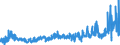 KN 4602 /Exporte /Einheit = Preise (Euro/Tonne) /Partnerland: Russland /Meldeland: Eur27_2020 /4602:Korbmacherwaren und Andere Waren, Unmittelbar aus Flechtstoffen Oder aus Waren der Pos. 4601 Hergestellt Sowie Waren aus Luffa (Ausg. Wandverkleidungen der Pos. 4814; BindfÃ¤den, Seile und Taue; Schuhe und Kopfbedeckungen und Teile Davon; Fahrzeuge und Fahrzeugaufbauten; Waren des Kapitels 94, Z.b. MÃ¶bel, BeleuchtungskÃ¶rper)