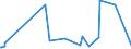KN 4602 /Exporte /Einheit = Preise (Euro/Tonne) /Partnerland: Turkmenistan /Meldeland: Eur27_2020 /4602:Korbmacherwaren und Andere Waren, Unmittelbar aus Flechtstoffen Oder aus Waren der Pos. 4601 Hergestellt Sowie Waren aus Luffa (Ausg. Wandverkleidungen der Pos. 4814; BindfÃ¤den, Seile und Taue; Schuhe und Kopfbedeckungen und Teile Davon; Fahrzeuge und Fahrzeugaufbauten; Waren des Kapitels 94, Z.b. MÃ¶bel, BeleuchtungskÃ¶rper)