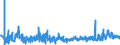 KN 4602 /Exporte /Einheit = Preise (Euro/Tonne) /Partnerland: Bosn.-herzegowina /Meldeland: Eur27_2020 /4602:Korbmacherwaren und Andere Waren, Unmittelbar aus Flechtstoffen Oder aus Waren der Pos. 4601 Hergestellt Sowie Waren aus Luffa (Ausg. Wandverkleidungen der Pos. 4814; BindfÃ¤den, Seile und Taue; Schuhe und Kopfbedeckungen und Teile Davon; Fahrzeuge und Fahrzeugaufbauten; Waren des Kapitels 94, Z.b. MÃ¶bel, BeleuchtungskÃ¶rper)