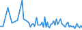 KN 4602 /Exporte /Einheit = Preise (Euro/Tonne) /Partnerland: Serb.-mont. /Meldeland: Eur15 /4602:Korbmacherwaren und Andere Waren, Unmittelbar aus Flechtstoffen Oder aus Waren der Pos. 4601 Hergestellt Sowie Waren aus Luffa (Ausg. Wandverkleidungen der Pos. 4814; BindfÃ¤den, Seile und Taue; Schuhe und Kopfbedeckungen und Teile Davon; Fahrzeuge und Fahrzeugaufbauten; Waren des Kapitels 94, Z.b. MÃ¶bel, BeleuchtungskÃ¶rper)