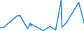 KN 4602 /Exporte /Einheit = Preise (Euro/Tonne) /Partnerland: Mauretanien /Meldeland: Eur27_2020 /4602:Korbmacherwaren und Andere Waren, Unmittelbar aus Flechtstoffen Oder aus Waren der Pos. 4601 Hergestellt Sowie Waren aus Luffa (Ausg. Wandverkleidungen der Pos. 4814; BindfÃ¤den, Seile und Taue; Schuhe und Kopfbedeckungen und Teile Davon; Fahrzeuge und Fahrzeugaufbauten; Waren des Kapitels 94, Z.b. MÃ¶bel, BeleuchtungskÃ¶rper)