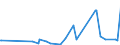 KN 4602 /Exporte /Einheit = Preise (Euro/Tonne) /Partnerland: Burkina Faso /Meldeland: Eur27_2020 /4602:Korbmacherwaren und Andere Waren, Unmittelbar aus Flechtstoffen Oder aus Waren der Pos. 4601 Hergestellt Sowie Waren aus Luffa (Ausg. Wandverkleidungen der Pos. 4814; BindfÃ¤den, Seile und Taue; Schuhe und Kopfbedeckungen und Teile Davon; Fahrzeuge und Fahrzeugaufbauten; Waren des Kapitels 94, Z.b. MÃ¶bel, BeleuchtungskÃ¶rper)