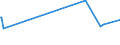 KN 4602 /Exporte /Einheit = Preise (Euro/Tonne) /Partnerland: Zentralaf.republik /Meldeland: Eur27_2020 /4602:Korbmacherwaren und Andere Waren, Unmittelbar aus Flechtstoffen Oder aus Waren der Pos. 4601 Hergestellt Sowie Waren aus Luffa (Ausg. Wandverkleidungen der Pos. 4814; BindfÃ¤den, Seile und Taue; Schuhe und Kopfbedeckungen und Teile Davon; Fahrzeuge und Fahrzeugaufbauten; Waren des Kapitels 94, Z.b. MÃ¶bel, BeleuchtungskÃ¶rper)