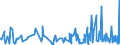 KN 4602 /Exporte /Einheit = Preise (Euro/Tonne) /Partnerland: Gabun /Meldeland: Eur27_2020 /4602:Korbmacherwaren und Andere Waren, Unmittelbar aus Flechtstoffen Oder aus Waren der Pos. 4601 Hergestellt Sowie Waren aus Luffa (Ausg. Wandverkleidungen der Pos. 4814; BindfÃ¤den, Seile und Taue; Schuhe und Kopfbedeckungen und Teile Davon; Fahrzeuge und Fahrzeugaufbauten; Waren des Kapitels 94, Z.b. MÃ¶bel, BeleuchtungskÃ¶rper)