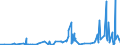 KN 4602 /Exporte /Einheit = Preise (Euro/Tonne) /Partnerland: Dem. Rep. Kongo /Meldeland: Eur27_2020 /4602:Korbmacherwaren und Andere Waren, Unmittelbar aus Flechtstoffen Oder aus Waren der Pos. 4601 Hergestellt Sowie Waren aus Luffa (Ausg. Wandverkleidungen der Pos. 4814; BindfÃ¤den, Seile und Taue; Schuhe und Kopfbedeckungen und Teile Davon; Fahrzeuge und Fahrzeugaufbauten; Waren des Kapitels 94, Z.b. MÃ¶bel, BeleuchtungskÃ¶rper)
