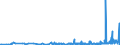 KN 46 /Exporte /Einheit = Preise (Euro/Tonne) /Partnerland: Liechtenstein /Meldeland: Eur27_2020 /46:Flechtwaren und Korbmacherwaren