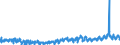 KN 46 /Exporte /Einheit = Preise (Euro/Tonne) /Partnerland: Oesterreich /Meldeland: Eur27_2020 /46:Flechtwaren und Korbmacherwaren