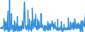 KN 46 /Exporte /Einheit = Preise (Euro/Tonne) /Partnerland: Andorra /Meldeland: Eur27_2020 /46:Flechtwaren und Korbmacherwaren