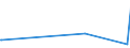 KN 46 /Exporte /Einheit = Preise (Euro/Tonne) /Partnerland: Vatikanstadt /Meldeland: Eur27_2020 /46:Flechtwaren und Korbmacherwaren