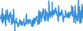 KN 46 /Exporte /Einheit = Preise (Euro/Tonne) /Partnerland: Estland /Meldeland: Eur27_2020 /46:Flechtwaren und Korbmacherwaren