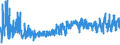 KN 46 /Exporte /Einheit = Preise (Euro/Tonne) /Partnerland: Litauen /Meldeland: Eur27_2020 /46:Flechtwaren und Korbmacherwaren