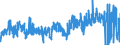 KN 46 /Exporte /Einheit = Preise (Euro/Tonne) /Partnerland: Polen /Meldeland: Eur27_2020 /46:Flechtwaren und Korbmacherwaren