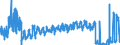 KN 46 /Exporte /Einheit = Preise (Euro/Tonne) /Partnerland: Tschechien /Meldeland: Eur27_2020 /46:Flechtwaren und Korbmacherwaren