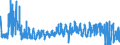 KN 46 /Exporte /Einheit = Preise (Euro/Tonne) /Partnerland: Slowakei /Meldeland: Eur27_2020 /46:Flechtwaren und Korbmacherwaren