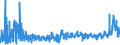 KN 46 /Exporte /Einheit = Preise (Euro/Tonne) /Partnerland: Rumaenien /Meldeland: Eur27_2020 /46:Flechtwaren und Korbmacherwaren