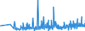 KN 46 /Exporte /Einheit = Preise (Euro/Tonne) /Partnerland: Georgien /Meldeland: Eur27_2020 /46:Flechtwaren und Korbmacherwaren