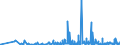 KN 46 /Exporte /Einheit = Preise (Euro/Tonne) /Partnerland: Aserbaidschan /Meldeland: Eur27_2020 /46:Flechtwaren und Korbmacherwaren