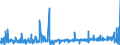 KN 46 /Exporte /Einheit = Preise (Euro/Tonne) /Partnerland: Tunesien /Meldeland: Eur27_2020 /46:Flechtwaren und Korbmacherwaren