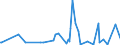 KN 46 /Exporte /Einheit = Preise (Euro/Tonne) /Partnerland: Mauretanien /Meldeland: Eur27_2020 /46:Flechtwaren und Korbmacherwaren