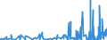 KN 46 /Exporte /Einheit = Preise (Euro/Tonne) /Partnerland: Senegal /Meldeland: Eur27_2020 /46:Flechtwaren und Korbmacherwaren