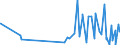 KN 46 /Exporte /Einheit = Preise (Euro/Tonne) /Partnerland: Togo /Meldeland: Eur27_2020 /46:Flechtwaren und Korbmacherwaren