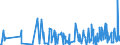 KN 46 /Exporte /Einheit = Preise (Euro/Tonne) /Partnerland: Aequat.guin. /Meldeland: Eur27_2020 /46:Flechtwaren und Korbmacherwaren