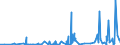 KN 46 /Exporte /Einheit = Preise (Euro/Tonne) /Partnerland: Dem. Rep. Kongo /Meldeland: Eur27_2020 /46:Flechtwaren und Korbmacherwaren