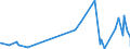 KN 46 /Exporte /Einheit = Preise (Euro/Tonne) /Partnerland: Ruanda /Meldeland: Eur27_2020 /46:Flechtwaren und Korbmacherwaren