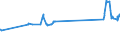 CN 47010010 /Exports /Unit = Prices (Euro/suppl. units) /Partner: Pakistan /Reporter: Eur27_2020 /47010010:Thermo-mechanical Wood Pulp, not Chemically Treated