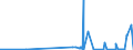 CN 4701 /Exports /Unit = Prices (Euro/ton) /Partner: Estonia /Reporter: Eur27_2020 /4701:Mechanical Wood Pulp, not Chemically Treated