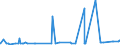 CN 4701 /Exports /Unit = Prices (Euro/ton) /Partner: Egypt /Reporter: Eur27_2020 /4701:Mechanical Wood Pulp, not Chemically Treated