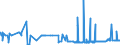 CN 4701 /Exports /Unit = Prices (Euro/ton) /Partner: South Africa /Reporter: Eur27_2020 /4701:Mechanical Wood Pulp, not Chemically Treated