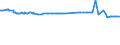 CN 4701 /Exports /Unit = Prices (Euro/ton) /Partner: Costa Rica /Reporter: Eur27_2020 /4701:Mechanical Wood Pulp, not Chemically Treated