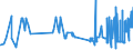 CN 4702 /Exports /Unit = Prices (Euro/ton) /Partner: Greece /Reporter: Eur27_2020 /4702:Chemical Wood Pulp, Dissolving Grades