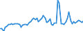 CN 4702 /Exports /Unit = Prices (Euro/ton) /Partner: United Kingdom(Excluding Northern Ireland) /Reporter: Eur27_2020 /4702:Chemical Wood Pulp, Dissolving Grades