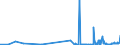 CN 4702 /Exports /Unit = Prices (Euro/ton) /Partner: Luxembourg /Reporter: Eur27_2020 /4702:Chemical Wood Pulp, Dissolving Grades