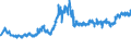 CN 4702 /Exports /Unit = Prices (Euro/ton) /Partner: Finland /Reporter: Eur27_2020 /4702:Chemical Wood Pulp, Dissolving Grades